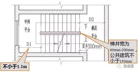 公共樓梯尺寸|樓梯的各種尺寸要求及公式匯總，請收好！